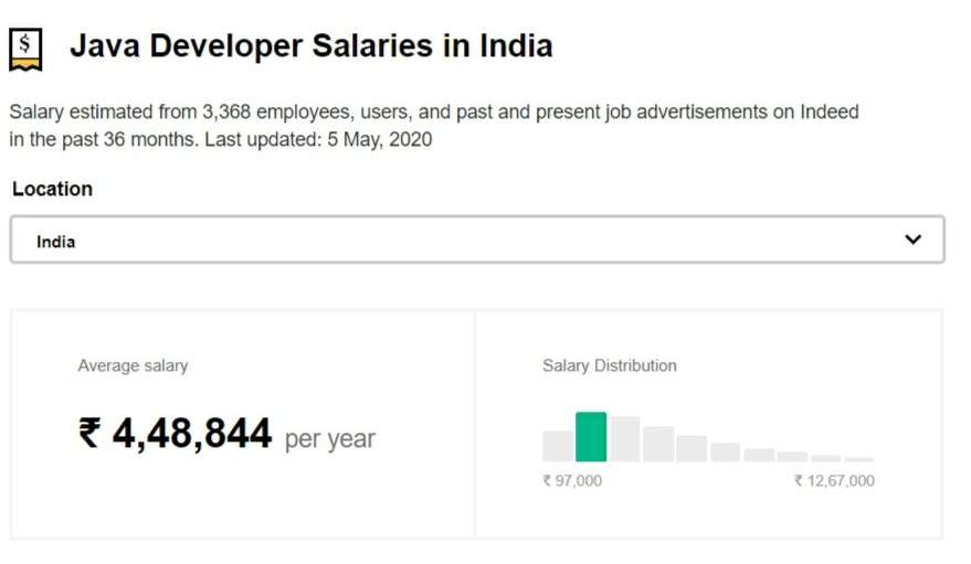 best programming languages in 2020