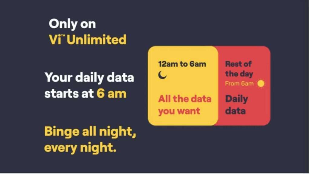 Free Data With Vodafone